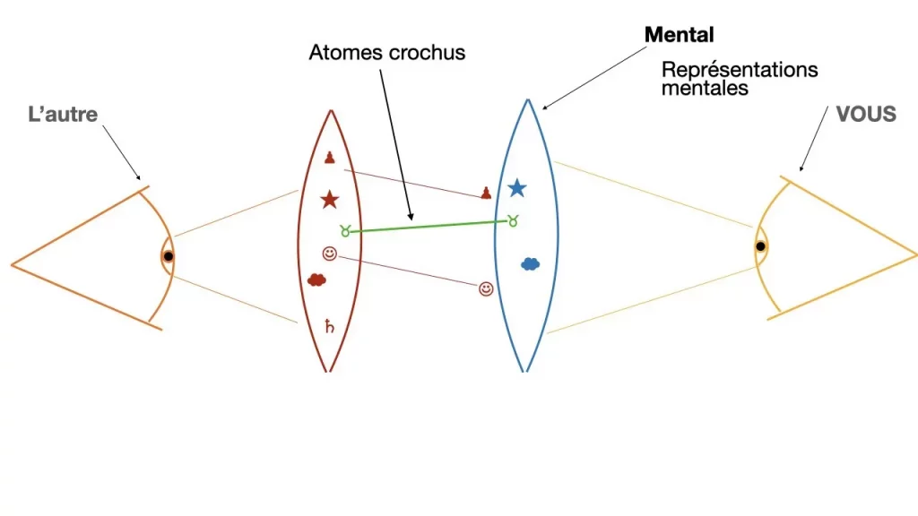 relations heureuses